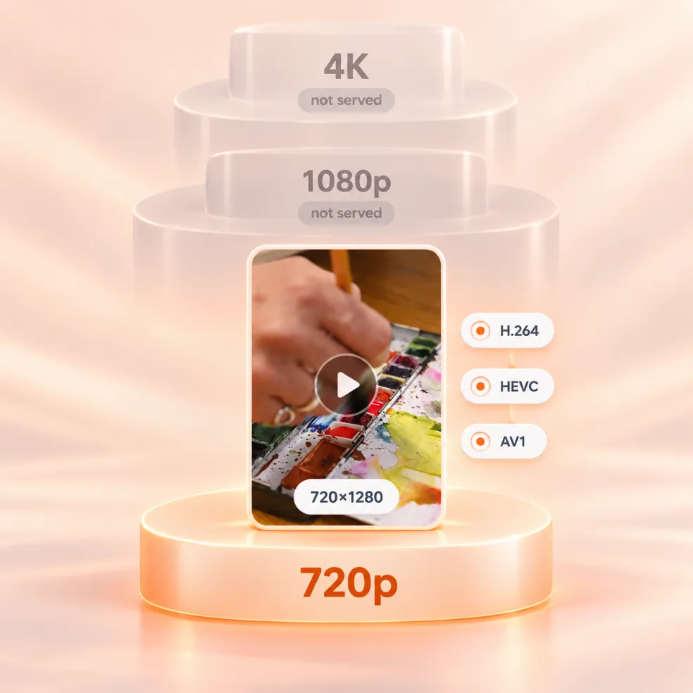 Up to 720p: What Resolution Pinterest Actually Serves